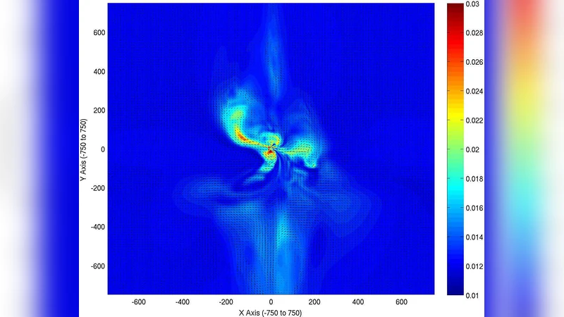 Magnetohydrodynamics on Heterogeneous architectures: a performance   comparison