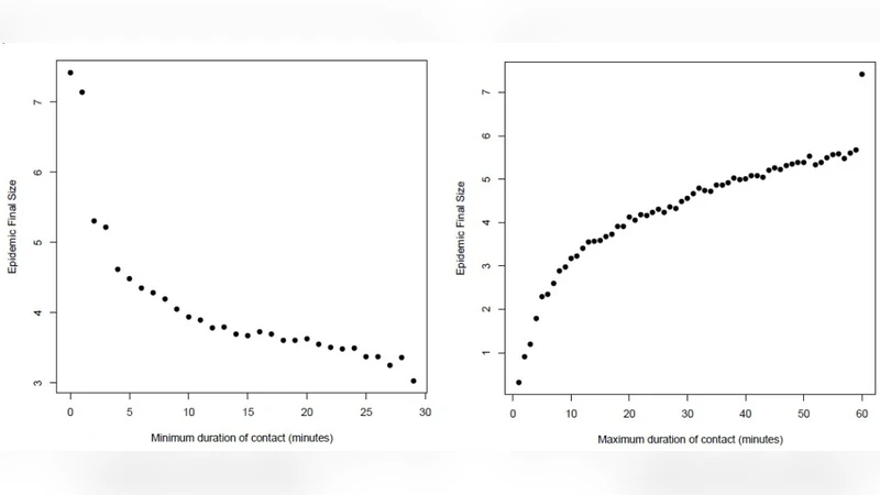 Modeling Corporate Epidemiology