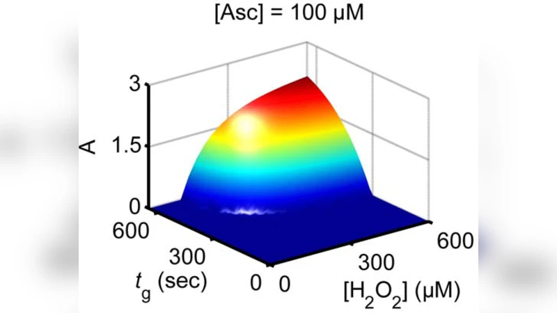 Biochemical Filter with Sigmoidal Response: Increasing the Complexity of   Biomolecular Logic