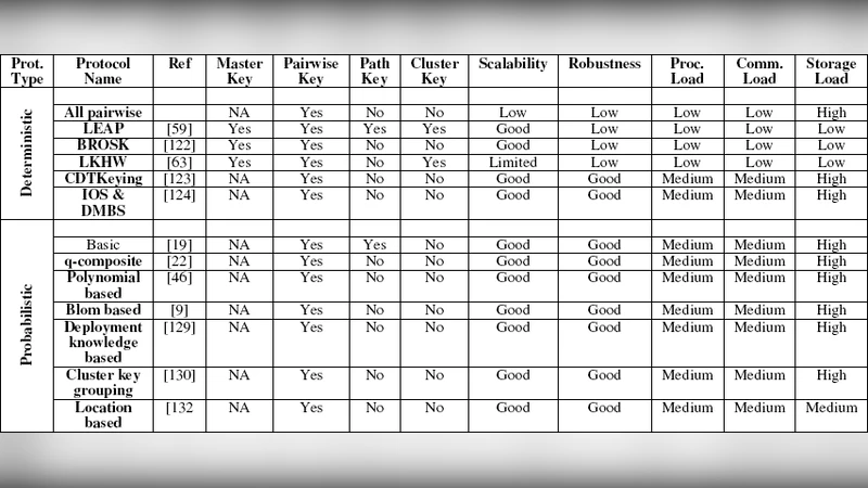Survey of trust models in different network domains