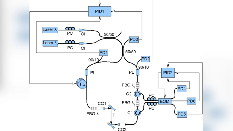 An active fiber sensor for mirror vibration metrology in astronomical   interferometers