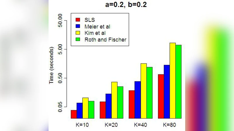 Exact block-wise optimization in group lasso and sparse group lasso for   linear regression