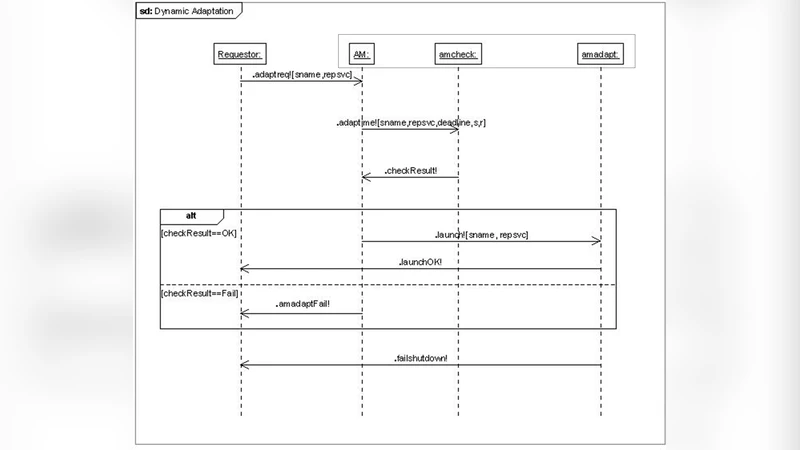 A Formal Model for Dynamically Adaptable Services