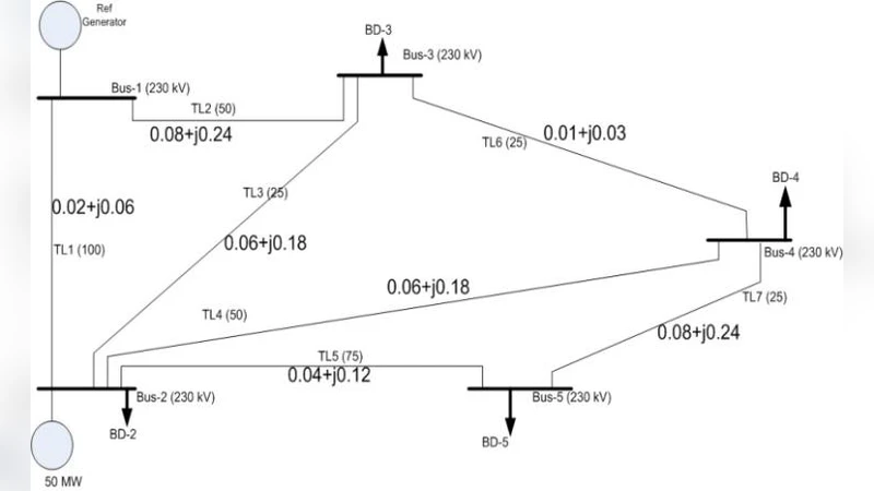 Intrinsic Geometric Analysis of the Network Reliability and Voltage   Stability