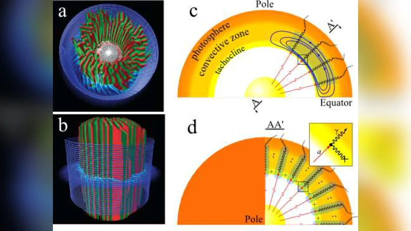 Axion mechanism of the Sun luminosity and solar dynamo - geodynamo   connection