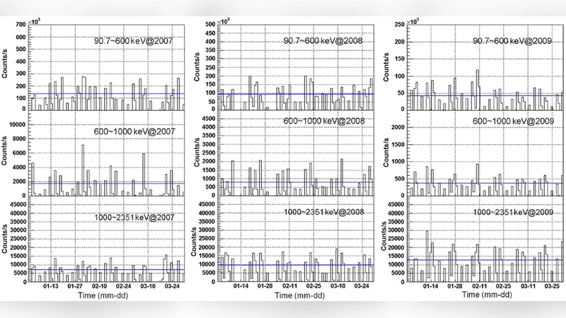 DEMETER Satellite Observations of Particle Burst Prior to Chile   Earthquake