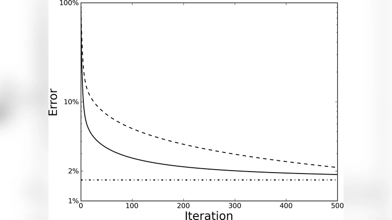 PADDLE: Proximal Algorithm for Dual Dictionaries LEarning