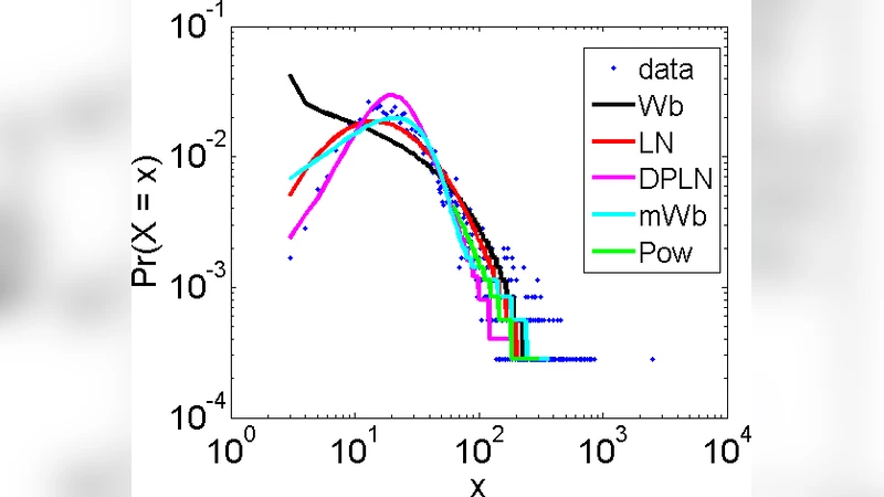 A Framework for Quantitative Analysis of Cascades on Networks