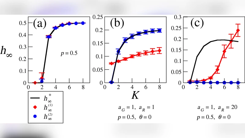 Boolean Threshold Networks: Virtues and Limitations for Biological   Modeling