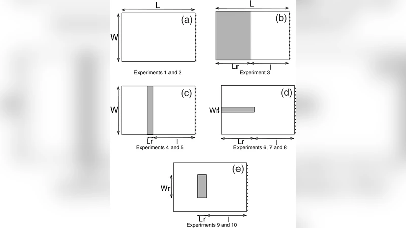 Dynamical effects of subducting ridges: Insights from 3-D laboratory   models