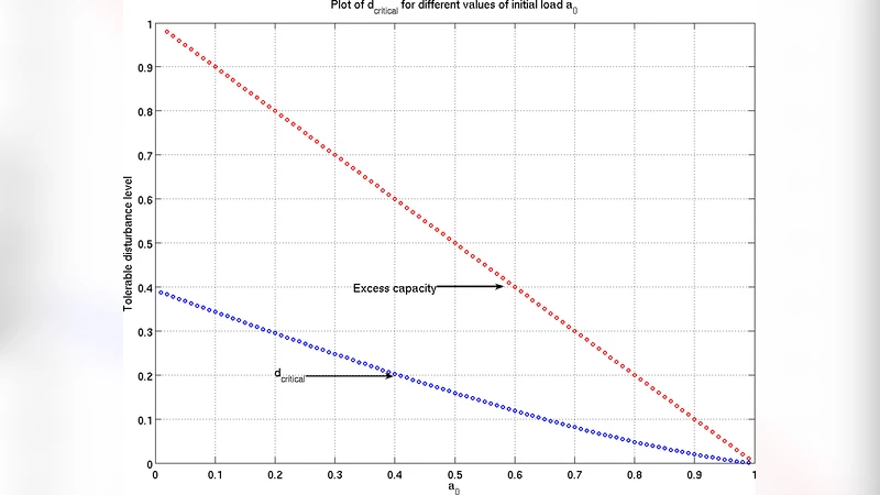 Indisputable facts when implementing spiking neuron networks