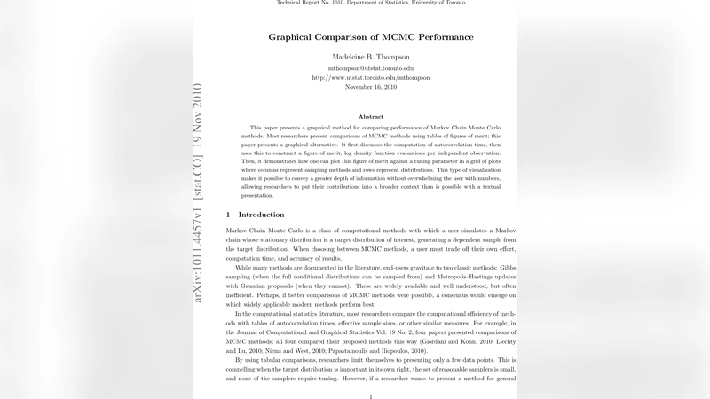 Graphical Comparison of MCMC Performance