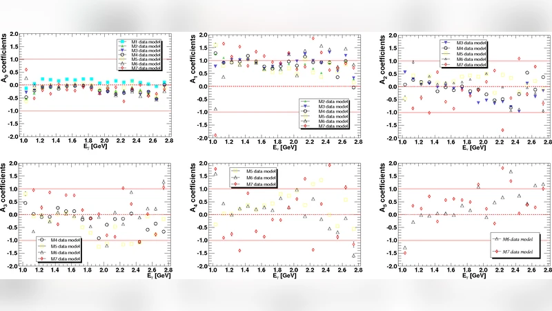 Bayesian Analysis of $C_{x}$ and $C_{z}$ Double Polarizations in Kaon   Photoproduction