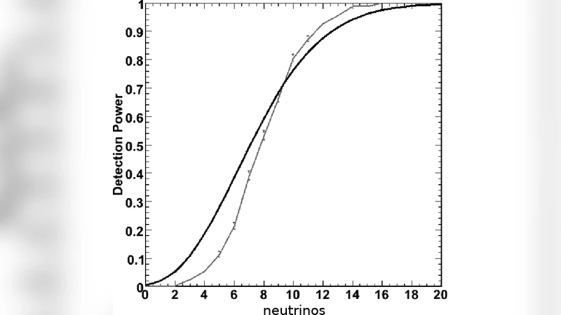 Search for astrophysical high energy neutrino point sources with a False   Discovery Rate controlling procedure