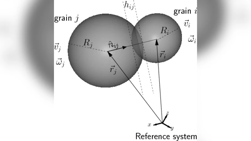 Influence of Rotations on the Critical State of Soil Mechanics