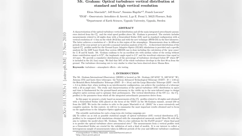 Mt. Graham: Optical turbulence vertical distribution at standard and   high vertical resolution
