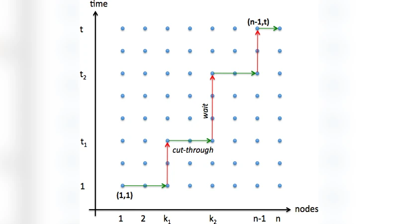 Modeling and Analysis of Time-Varying Graphs