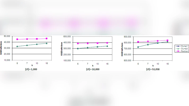 An Effective Clustering Approach to Web Query Log Anonymization
