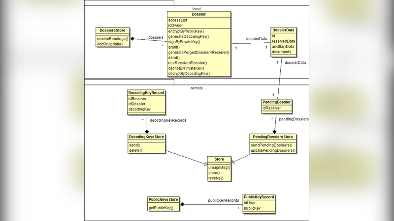 Handling Confidential Data on the Untrusted Cloud: An Agent-based   Approach