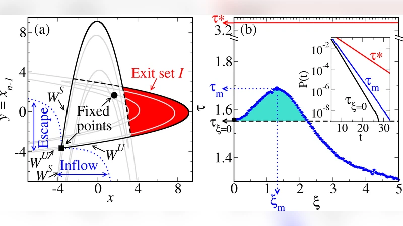 Noise-enhanced trapping in chaotic scattering