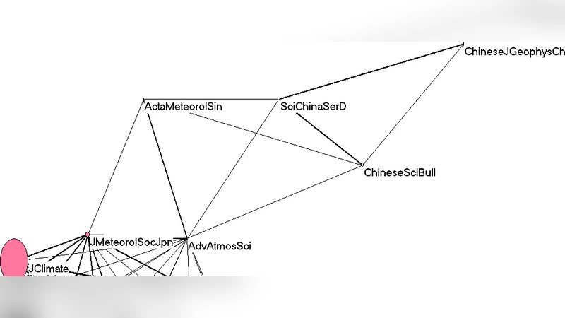 What the Cited and Citing Environments Reveal of "Advances in   Atmospheric Sciences"?