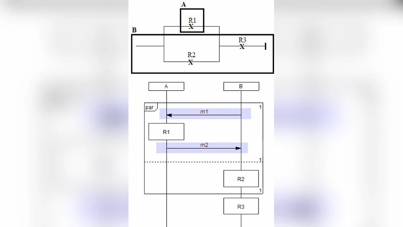 UCMExporter: Supporting Scenario Transformations from Use Case Maps