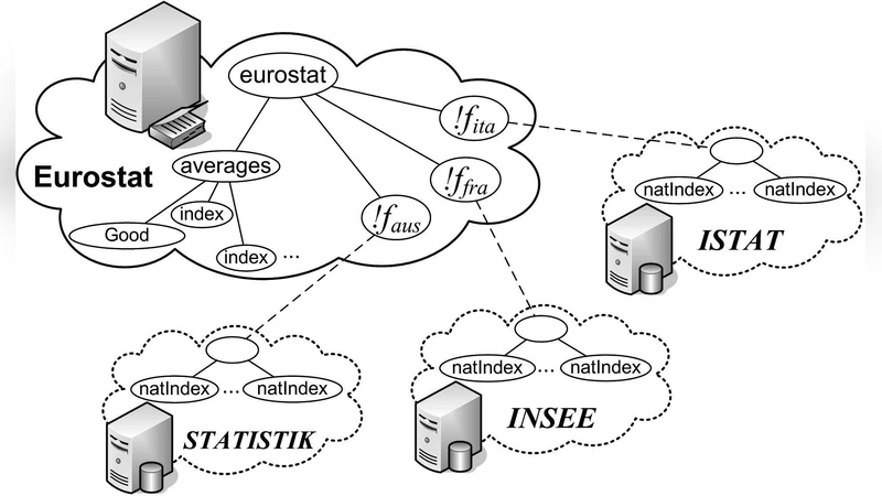Distributed XML Design