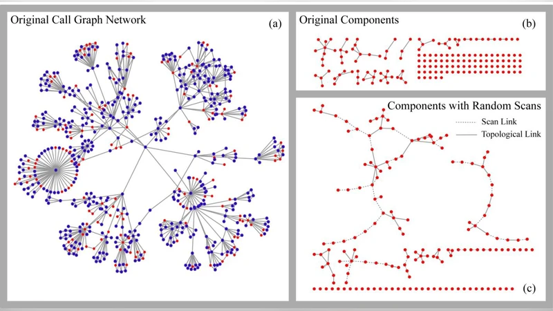 New generation of mobile phone viruses and corresponding countermeasures