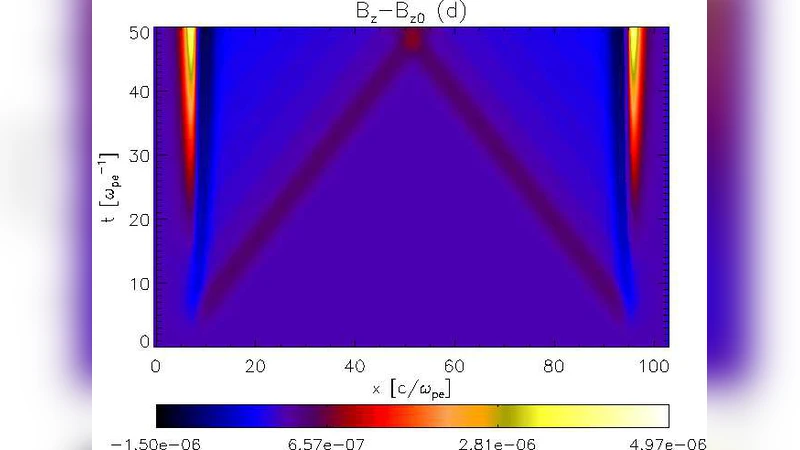 Vlasov-Maxwell, self-consistent electromagnetic wave emission   simulations in the solar corona
