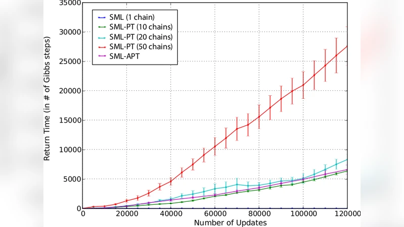 Adaptive Parallel Tempering for Stochastic Maximum Likelihood Learning   of RBMs