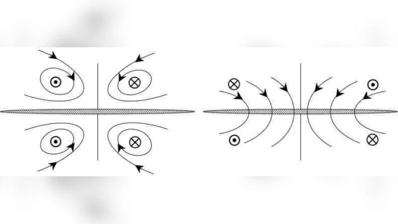 The magneto-ionic medium in the Milky Way