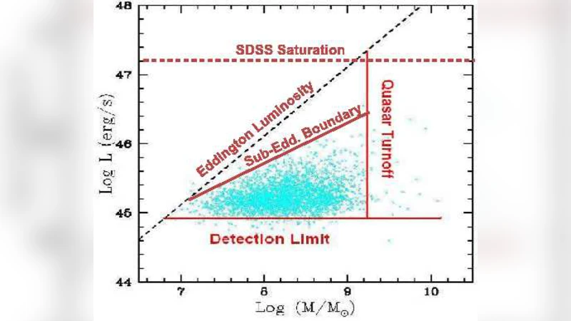 The Quasar Mass-Luminosity Plane I: A Sub-Eddington Limit for Quasars