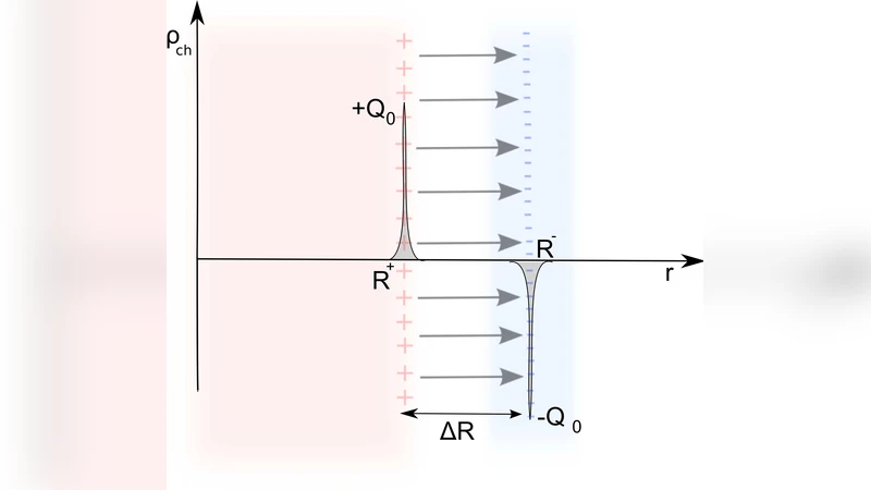 Simulation of mitochondrial metabolism using multi-agents system