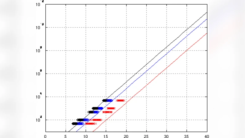 Towards a theoretical understanding of false positives in DNA motif   finding