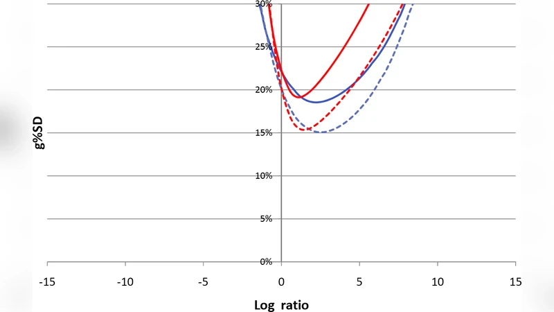 A Unified Framework for Trees, Multi-Dimensional Scaling and Planar   Graphs