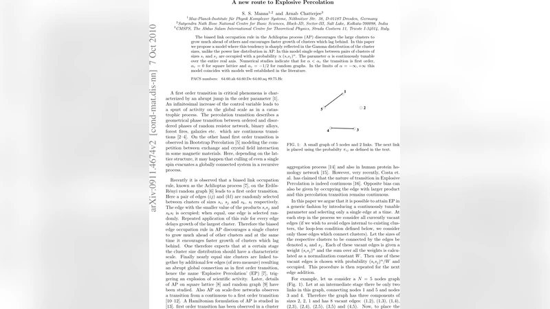 A new route to Explosive Percolation