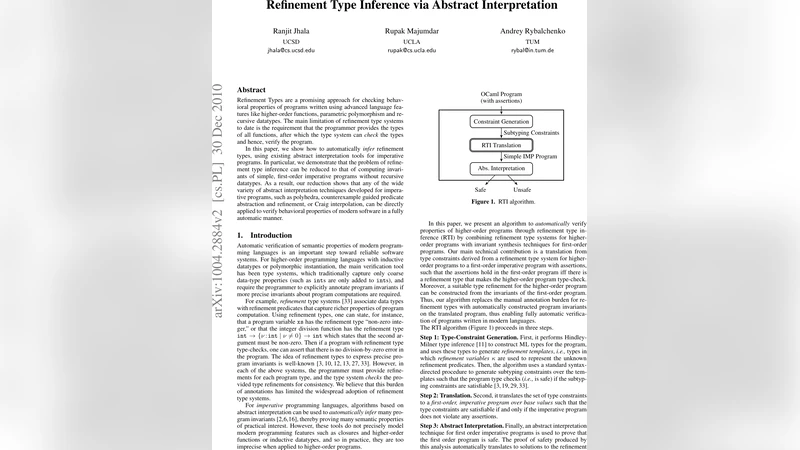 HMC: Verifying Functional Programs Using Abstract Interpreters