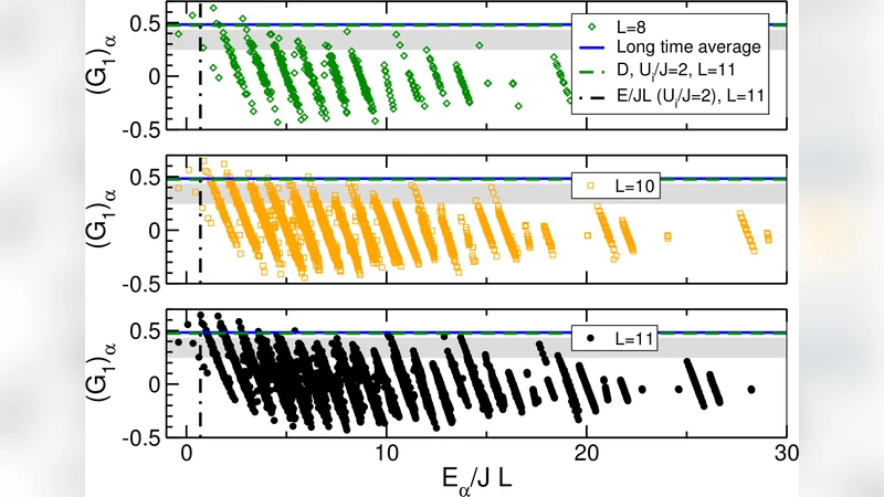 Indisputable facts when implementing spiking neuron networks