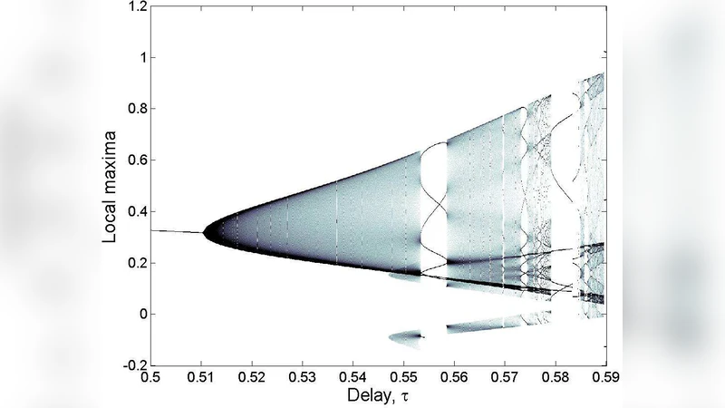 A delay differential model of ENSO variability, Part 2: Phase locking,   multiple solutions, and dynamics of extrema