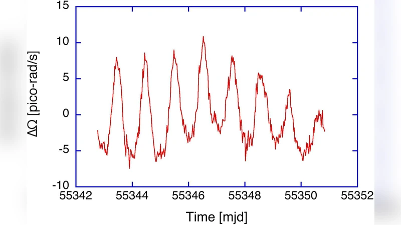 A laser gyroscope system to detect the Gravito-Magnetic effect on Earth