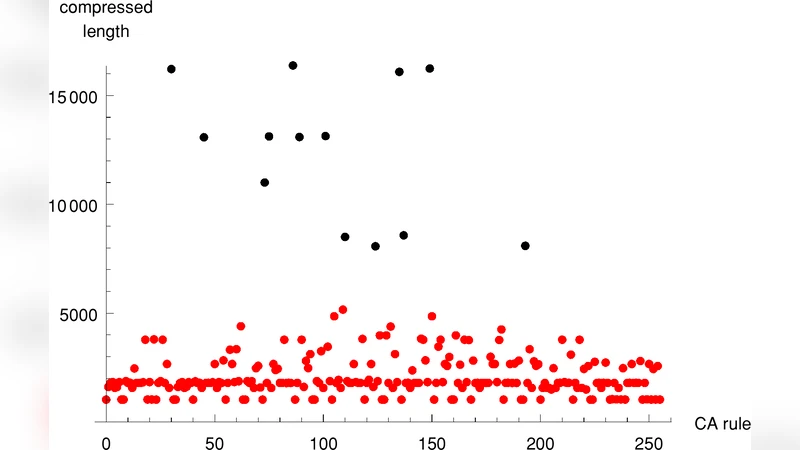 Compression-based investigation of the dynamical properties of cellular   automata and other systems