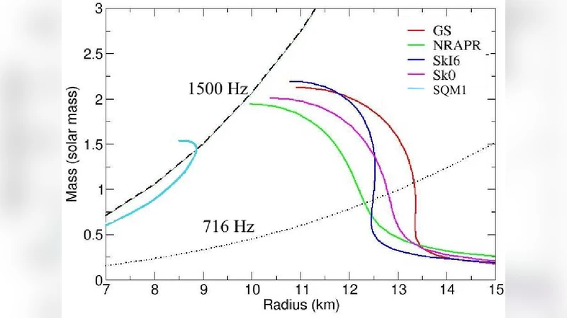 Searching Sub-Millisecond Pulsars in Accreting Neutron Stars