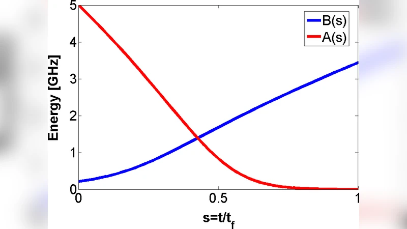 Investigating the Performance of an Adiabatic Quantum Optimization   Processor