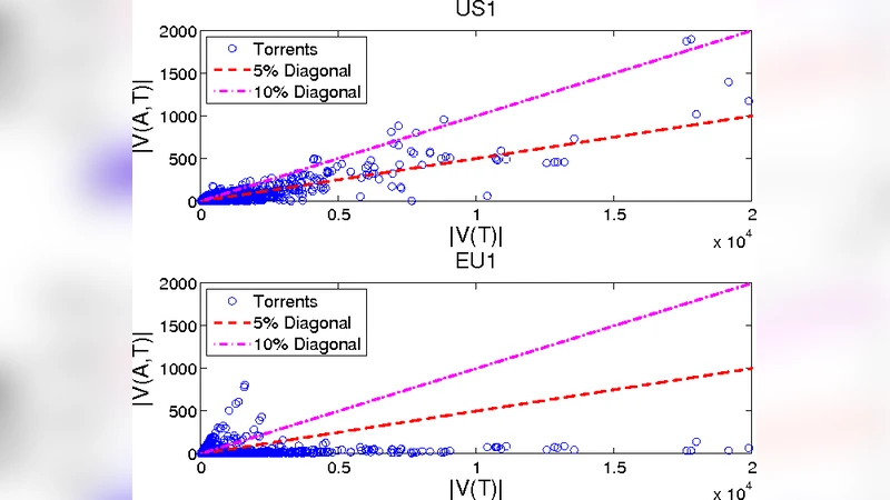 Deep Diving into BitTorrent Locality