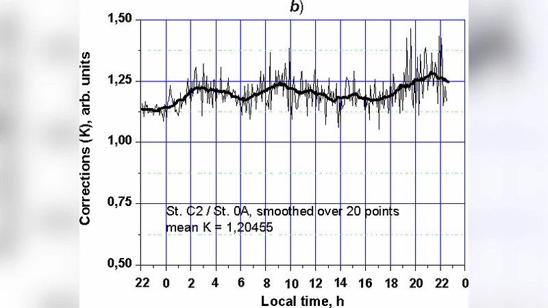 Application of the Earths Natural Electromagnetic Noise to Geophysical   Prospecting and Seraching for Oil