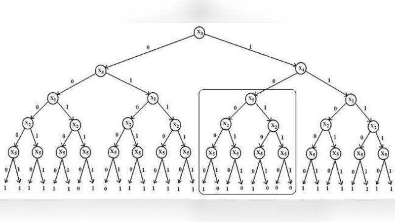 Speeding up SAT solver by exploring CNF symmetries : Revisited