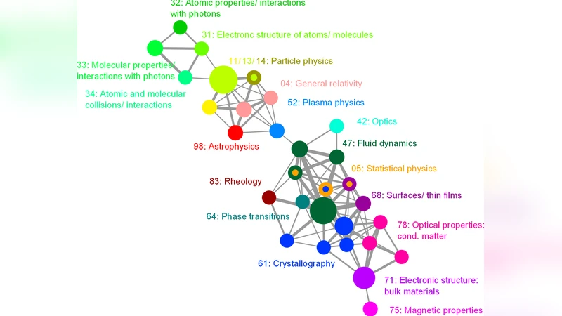 Mapping the evolution of scientific fields