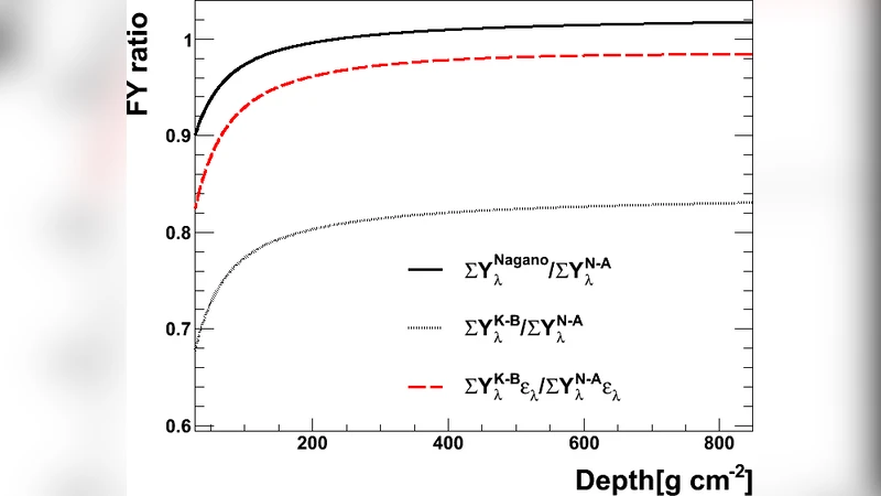 The impact of the air-fluorescence yield on the reconstructed shower   parameters of ultra-high energy cosmic rays