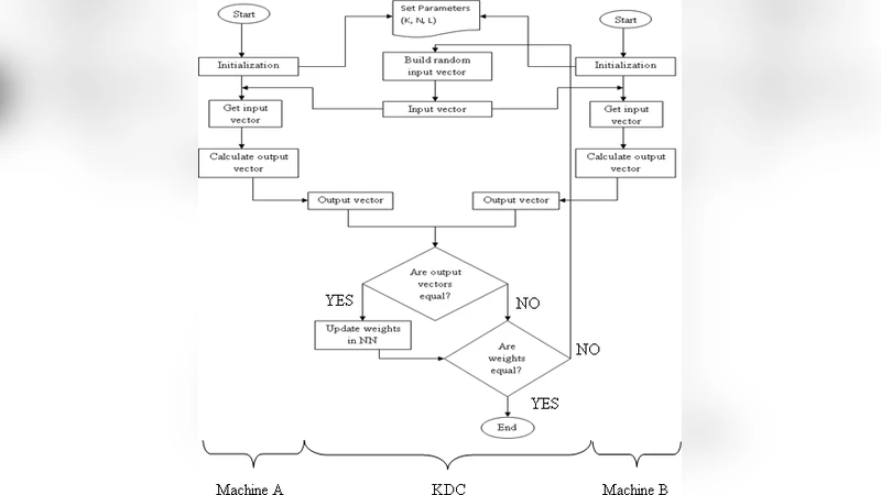 Design of an Efficient Neural Key Distribution Centre