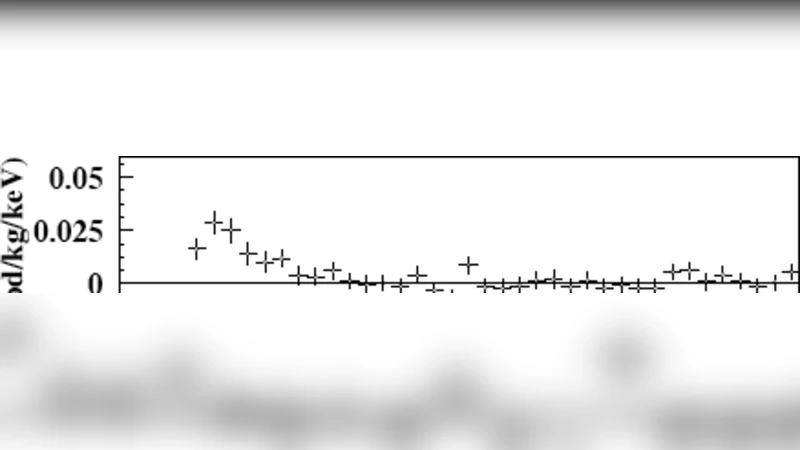 A testable conventional hypothesis for the DAMA-LIBRA annual modulation